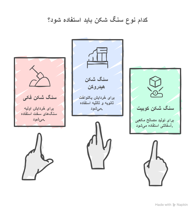 _ تفاوت سنگ شکن فکی، هیدروکن و کوبیت چیست؟