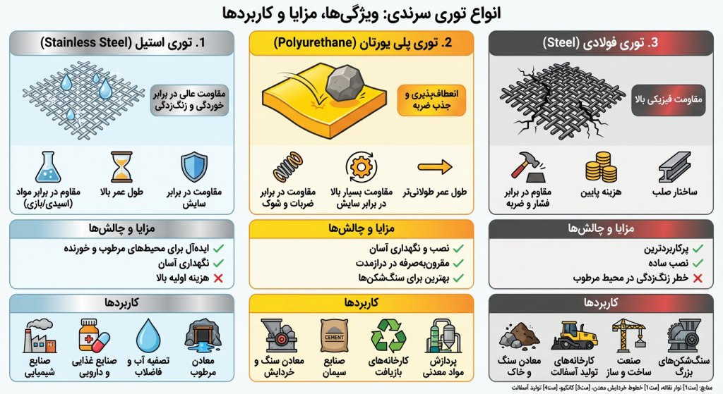 مقایسه انواع توری سرند