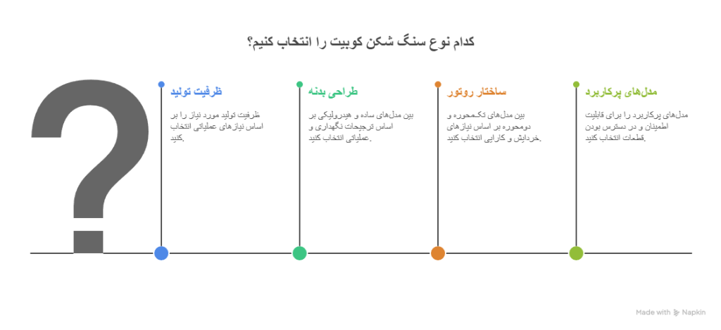 انواع سنگ شکن کوبیت: