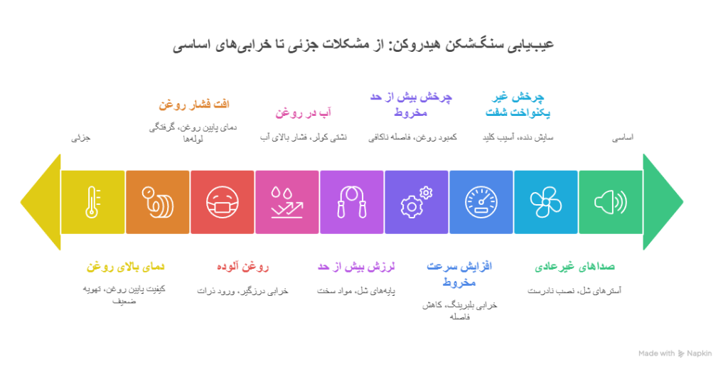 بررسی مشکلات رایج سنگ شکن هیدروکن و روش رفع آنها