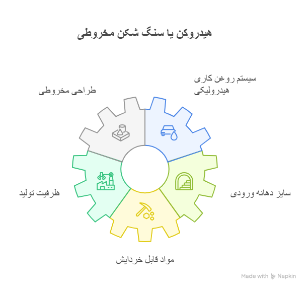 معرفی دستگاه هیدروکن و کاربرد آن