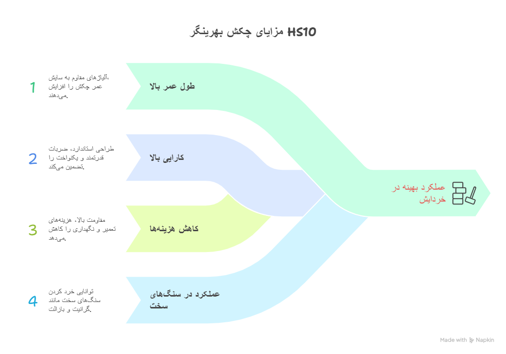 مزایای چکش بهرینگر HS10
