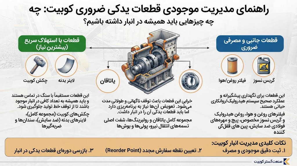 قطعات یدکی کوبیت