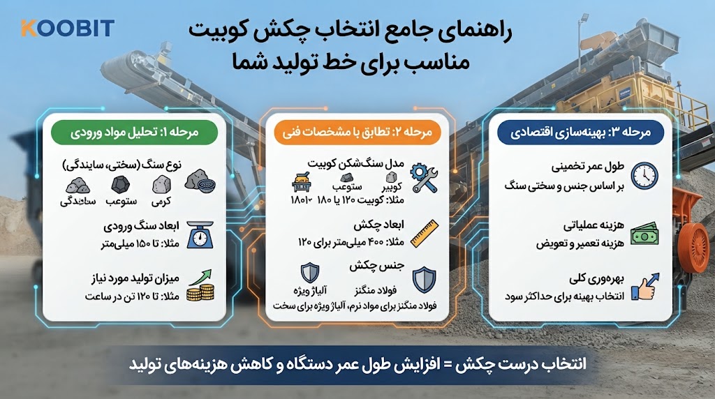 تفاوت چکش کوبیت 120 با 180 در سنگ شکن (مقایسه عملیاتی) 2 انتخاب چکش کوبیت مناسب برای خط تولید