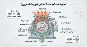 نحوه کار سنگ شکن کوبیت