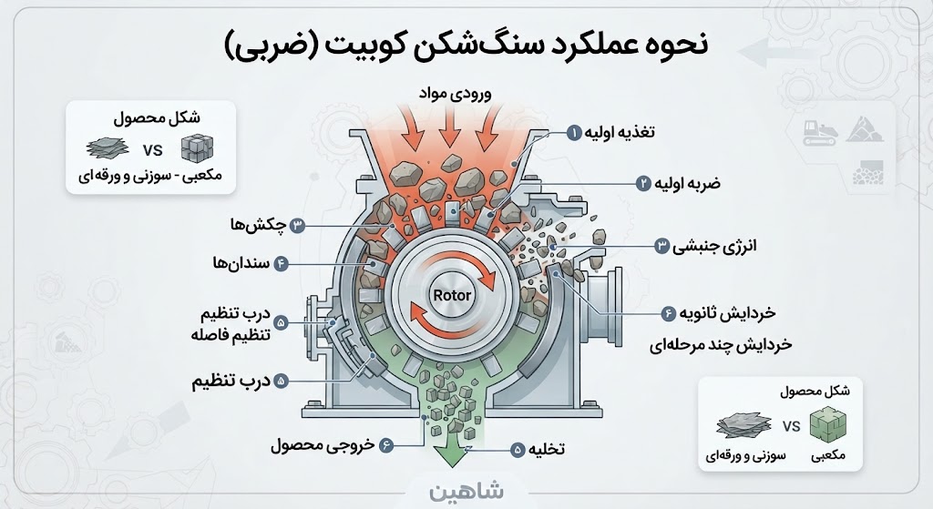 نحوه کار سنگ شکن کوبیت