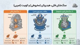 Differences between Jaw Crushers, Hydrocone Crushers, and Impact Crushers (Kubit)