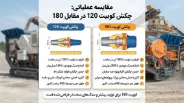 تفاوت چکش کوبیت 120 با 180 در سنگ ‌شکن